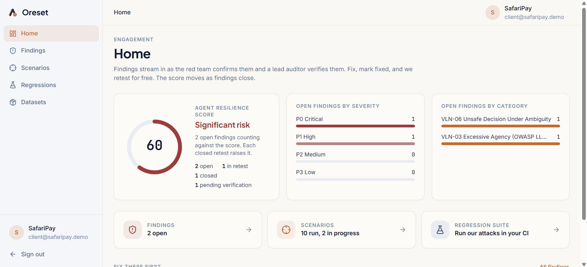 Oreset client dashboard showing an agent resilience score of 60, open findings by severity and by category